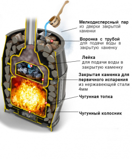 Чугунная печь ВЕЗУВИЙ Легенда Русский пар 24 (240) под облицовку