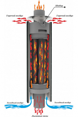 Дымоходы Ферингер Экономайзер, ламели Змеевик и мрамор Россо Леватне